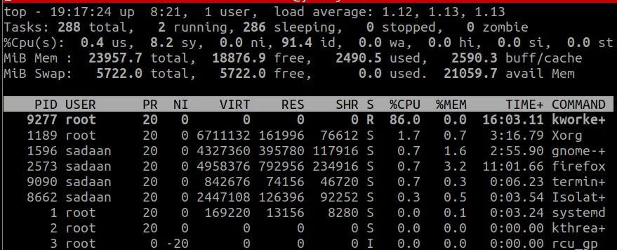 4 CLI based Linux Performance Monitoring Tools: top, htop, ps and vmstat