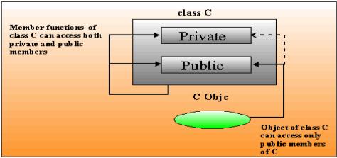 Private Public C