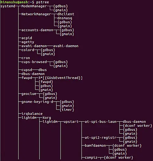 How to use pstree command