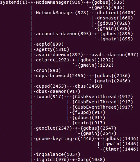 How make pstree show process group IDs in output
