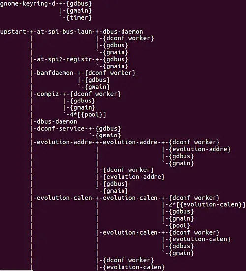 How to make pstree display process tree specific to a user