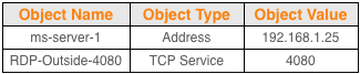 Table of existing objects