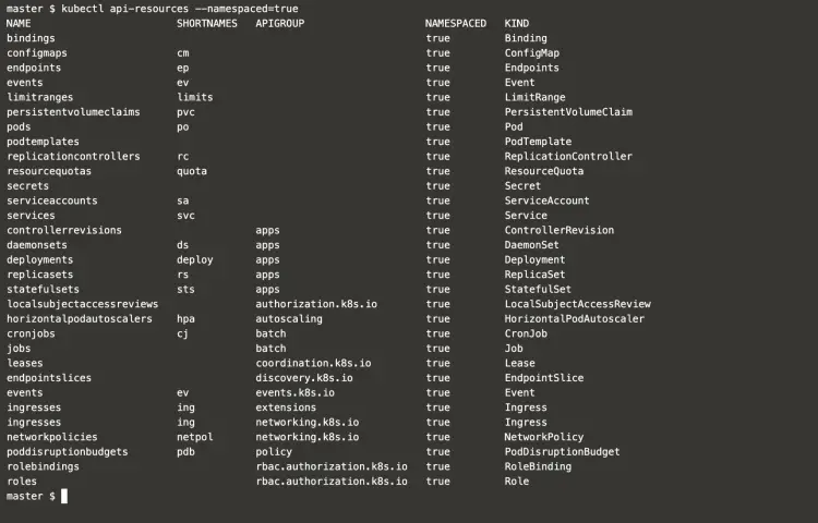 resources-with-namespace