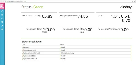 Kibana Status