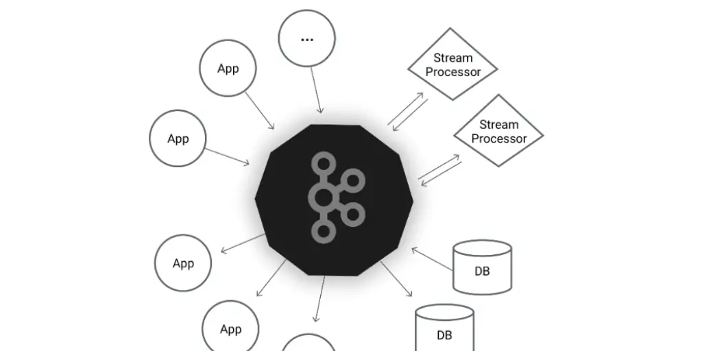 How to Install Apache Kafka Distributed Streaming Platform on Ubuntu