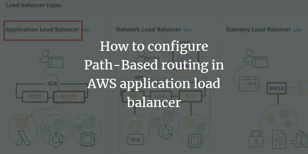 How to Configure Path-Based routing in an AWS Application Load Balancer