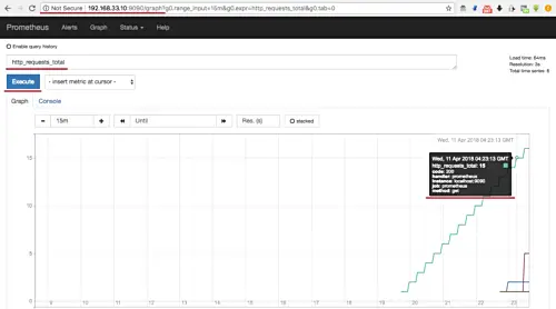 How to Install Prometheus Monitoring and node_exporter on CentOS 8