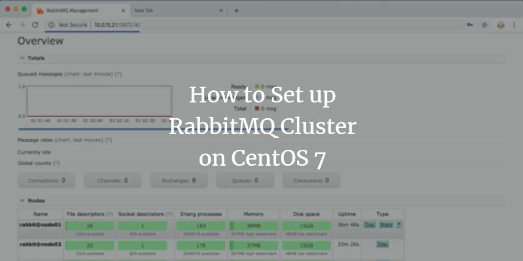 How to Set up RabbitMQ Cluster on CentOS 7