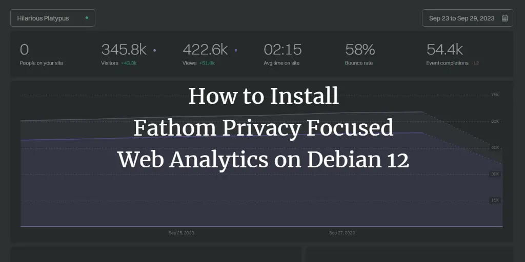 How to Install Fathom Privacy Focused Web Analytics on Debian 12