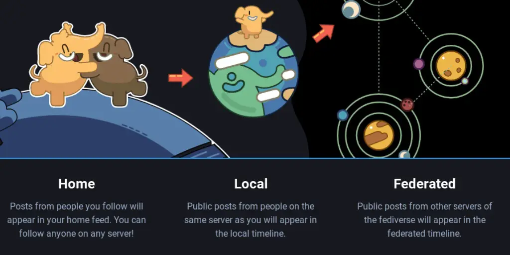 How to Install Mastodon Social Networking Platform on Debian 10