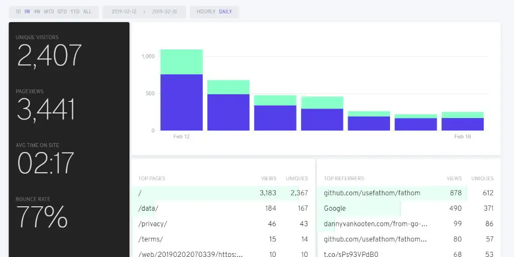 How to Install Fathom Analytics on Ubuntu 18.04 LTS
