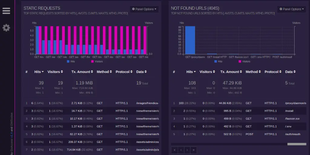 How to Install GoAccess Web Log Analyzer on Ubuntu 20.04