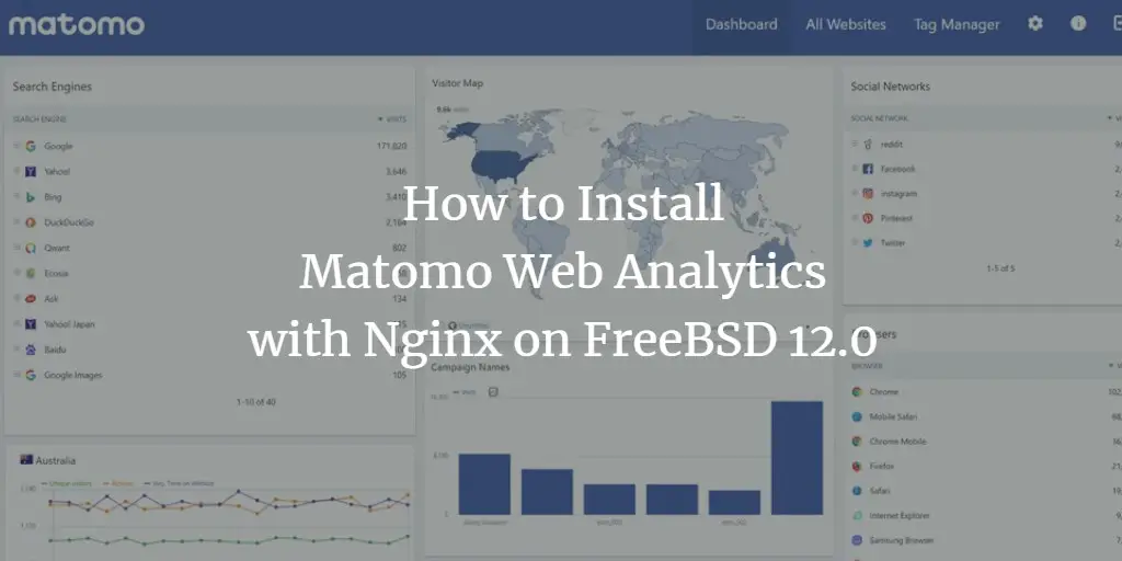 How to Install Matomo Web Analytics with Nginx on FreeBSD 12.0