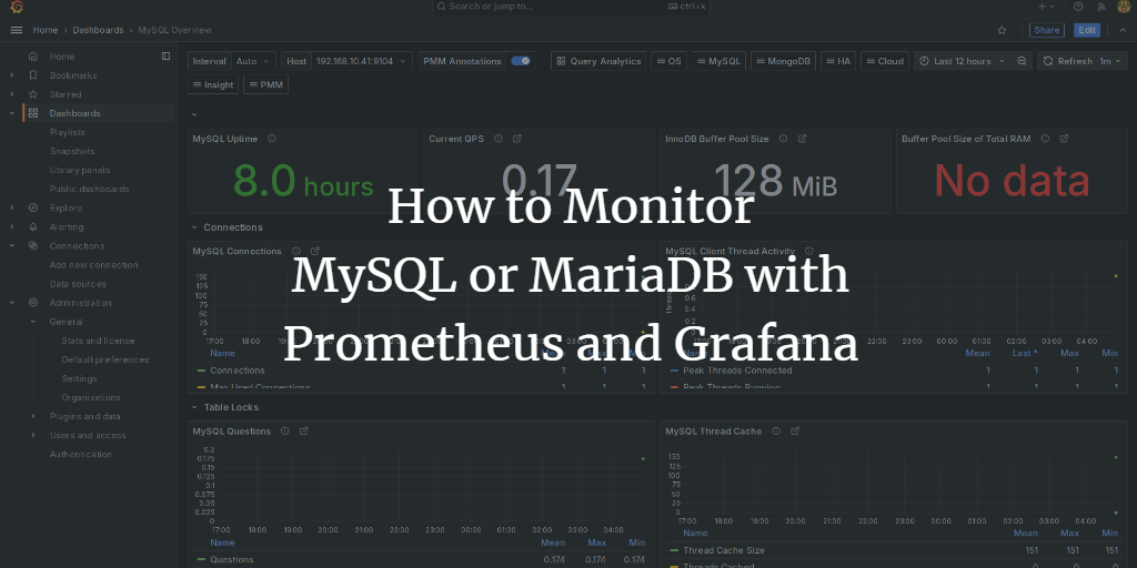 How to Monitor MySQL or MariaDB with Prometheus and Grafana