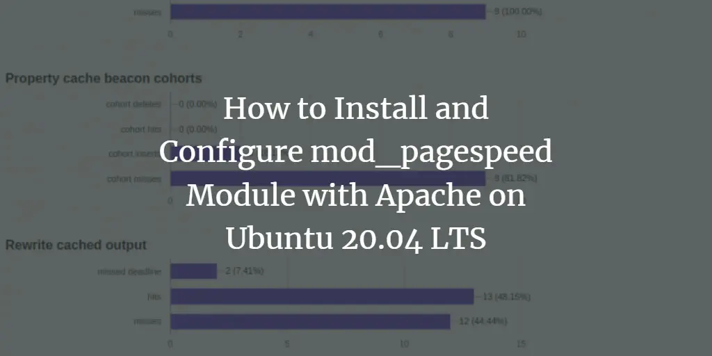 How to Install and Configure mod_pagespeed Module with Apache on Ubuntu 20.04 LTS