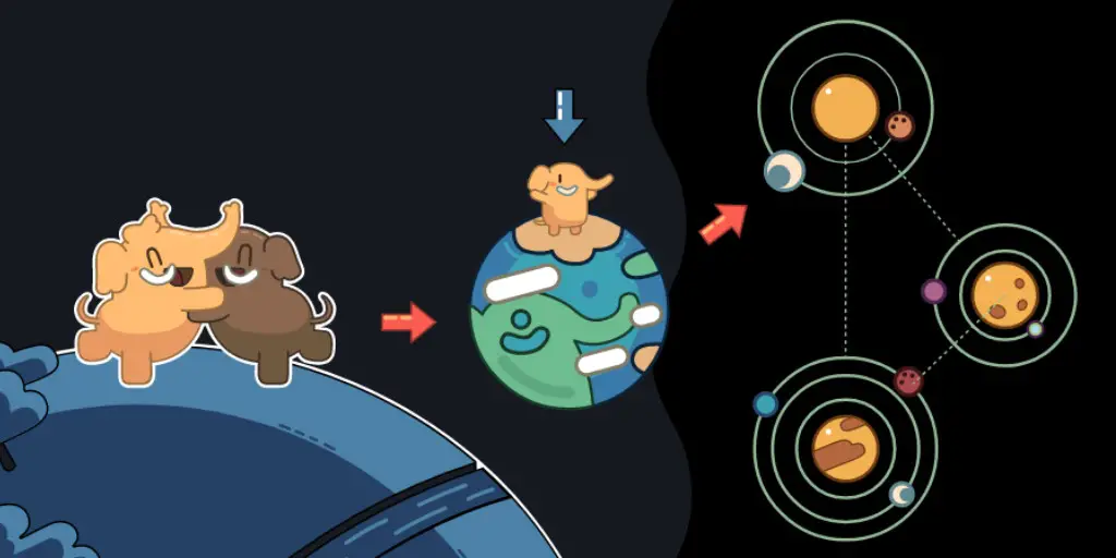 How to install Mastodon Social Network with Docker on Ubuntu 18.04 LTS
