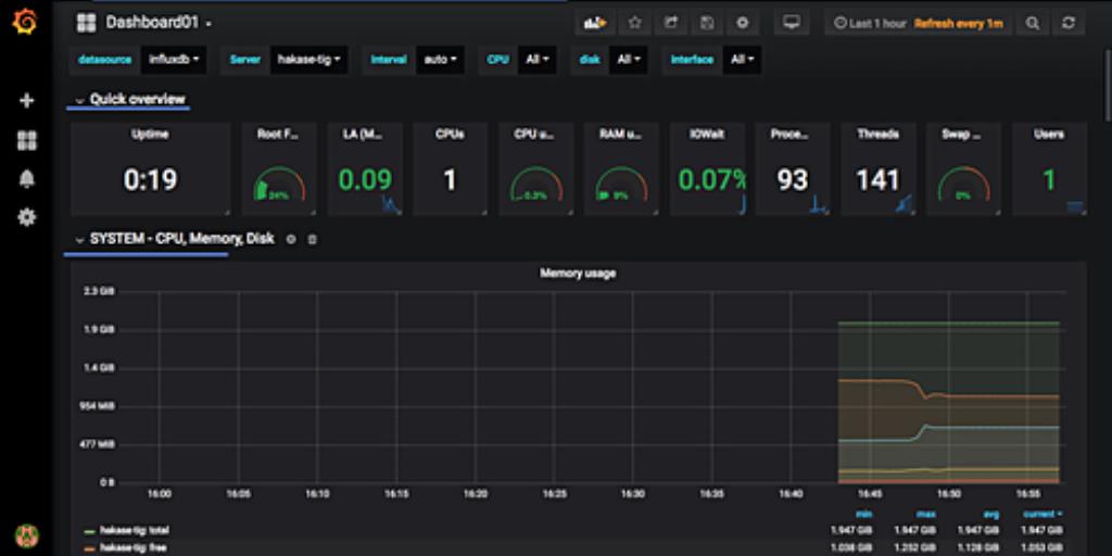 How to Install TIG Stack (Telegraf, InfluxDB, and Grafana) on Ubuntu 18.04 LTS