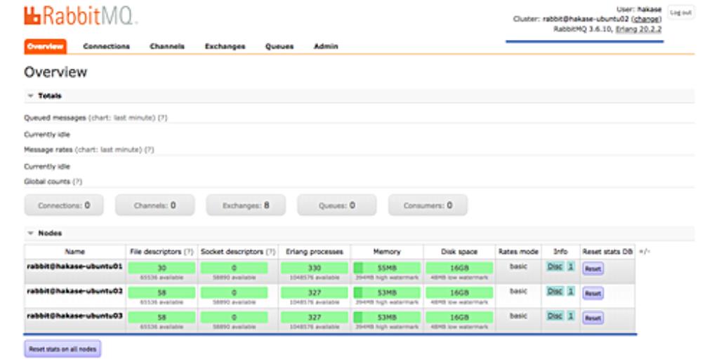 How to Set up RabbitMQ Cluster on Ubuntu 18.04 LTS