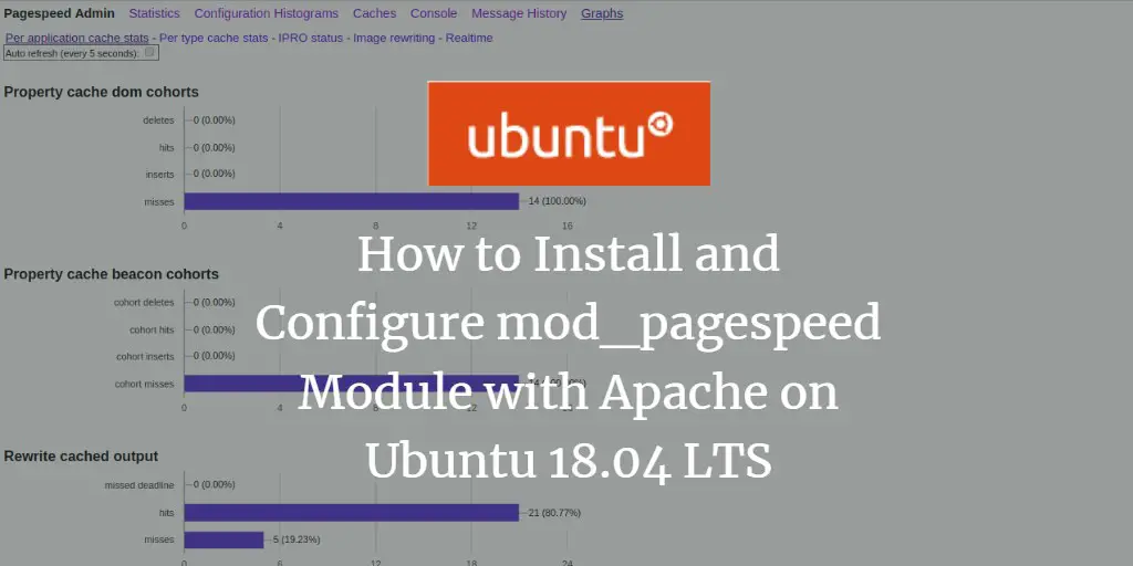 How to Install and Configure mod_pagespeed Module with Apache on Ubuntu 18.04 LTS