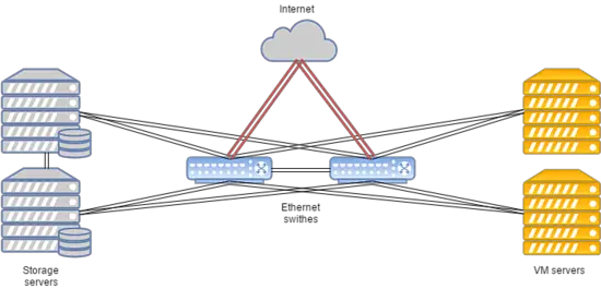 Server System Layout