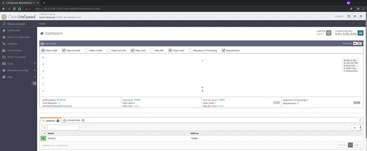 OpenLitespeed admin dashboard