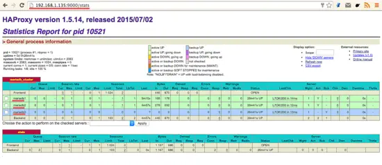 HAProxy GUI