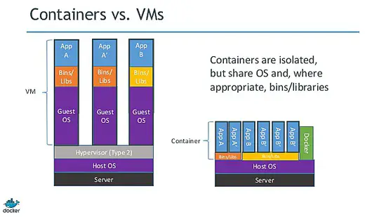 Containers vs. Virtual Machines.