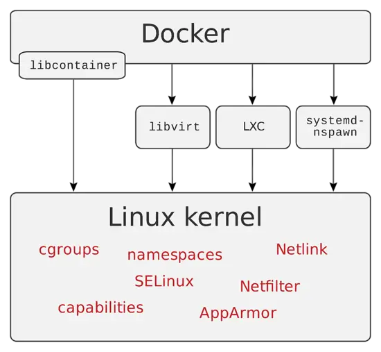 Docker Scheme