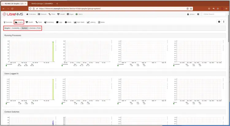 Graph of Servers