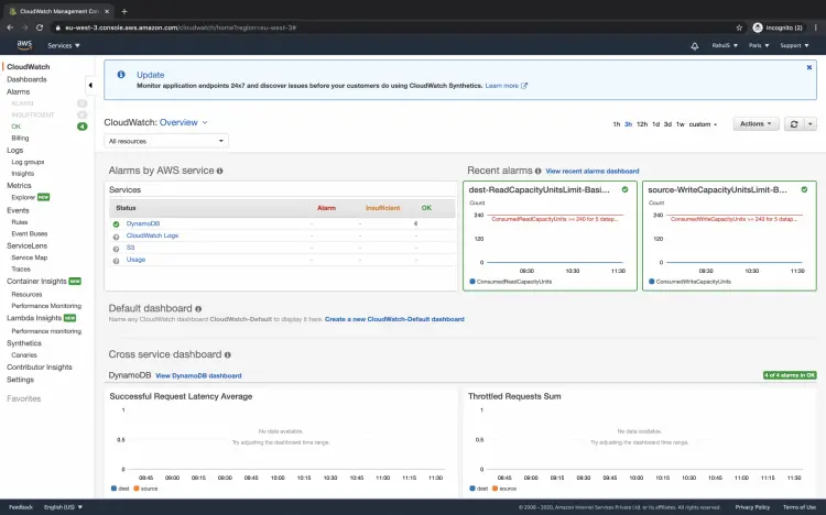 Cloudwatch Console