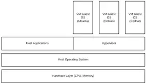 google cloud platform gcp
