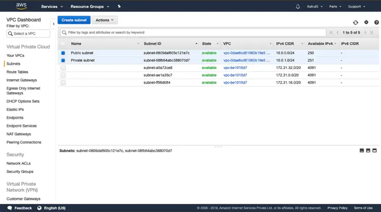 List subnets