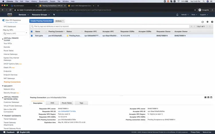 List of connections