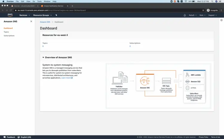 Dashboard of the SNS Service