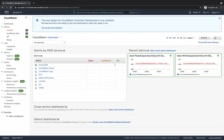 Cloudwatch Dashboard