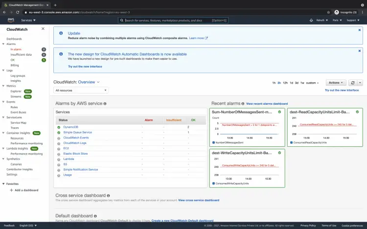 Cloudwatch Dashboard