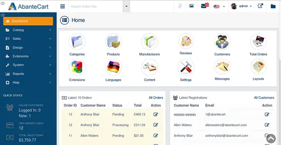 AbanteCart Dashboard