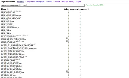 Pagespeed statistics