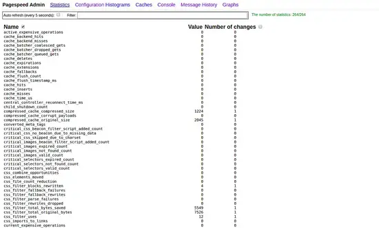 Pagespeed statistics