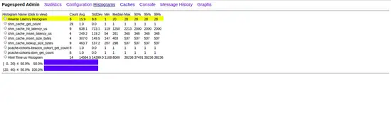 Pagespeed Histograms