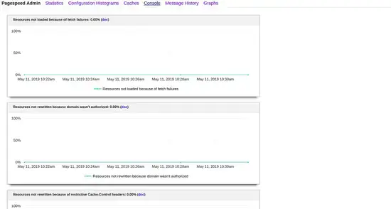 Pagespeed Console