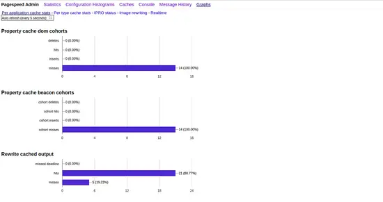 Pagespeed Graphs