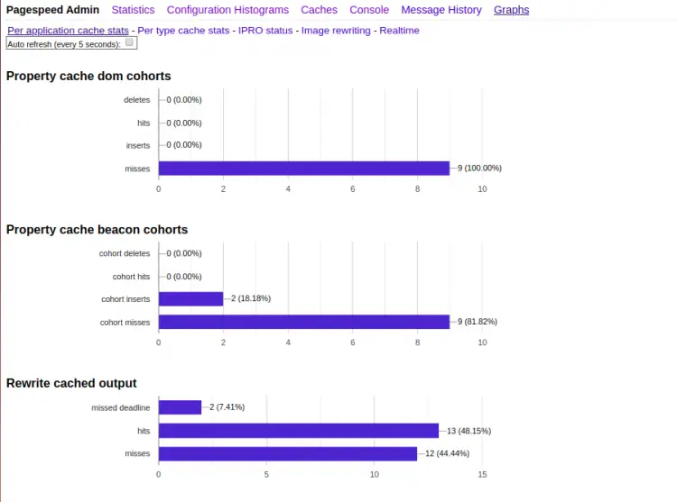 Graphs