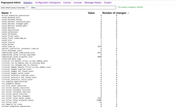 Pagespeed statistics