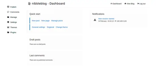 Nibbleblog dashboard