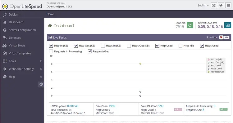 OpenLiteSpeed Dashboard