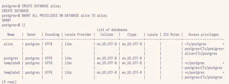 list databases