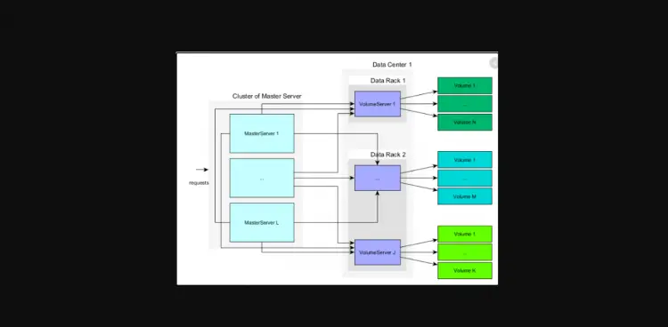 Seaweed FS Schema