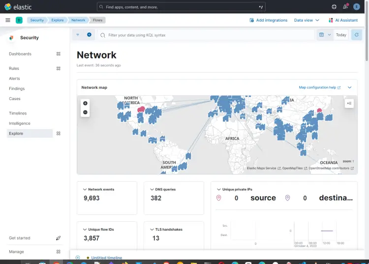 Kibana Security Dashboard