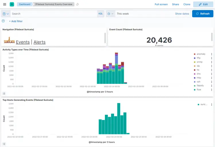 Filebeat Suricata Events